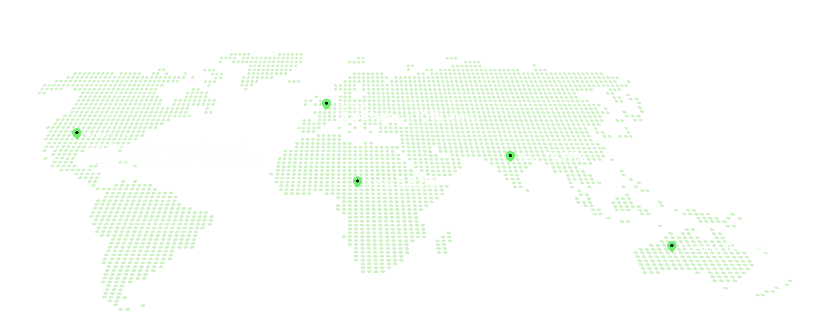 Our Global Reach