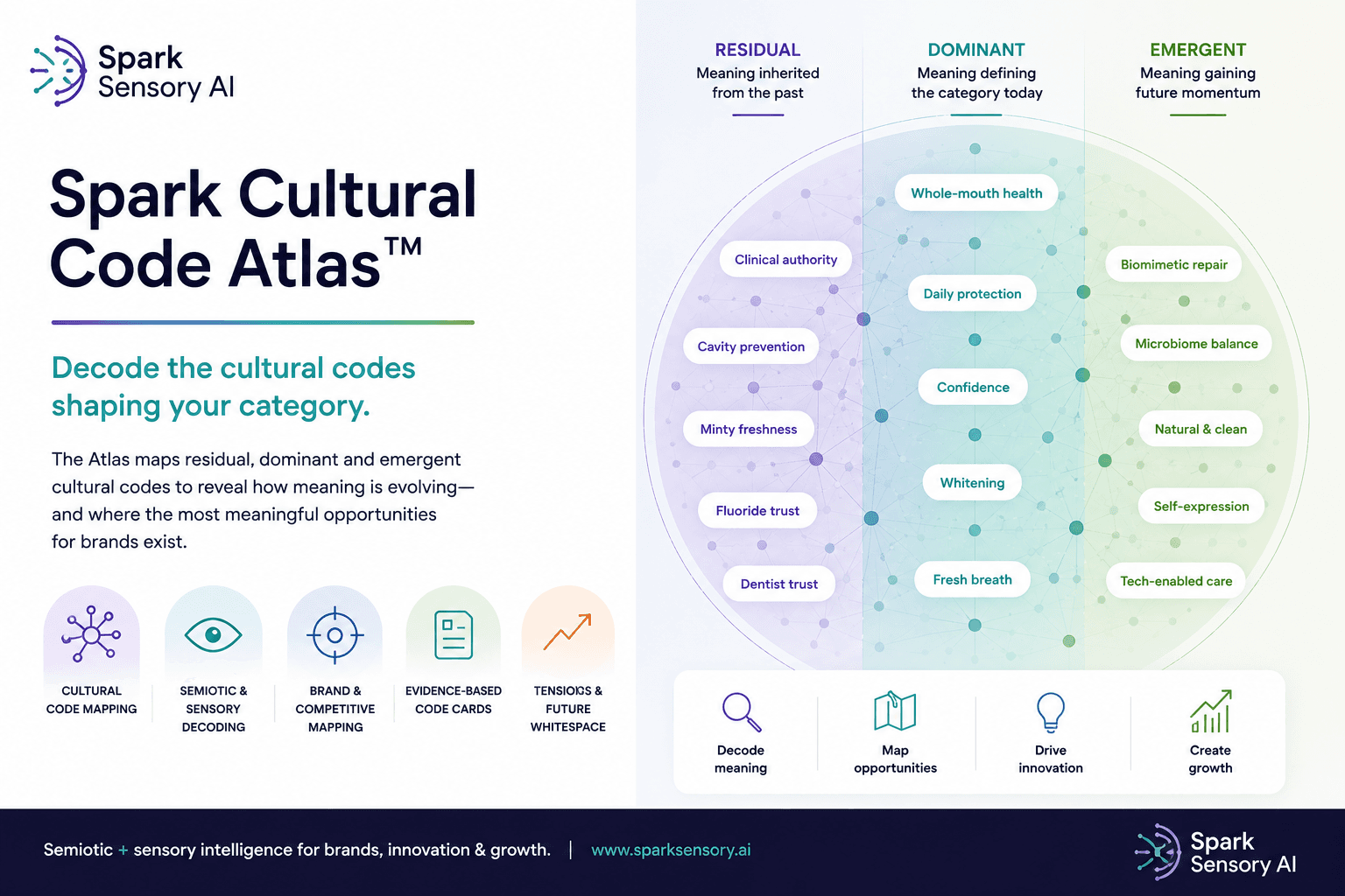 Spark Cultural Code Atlas™