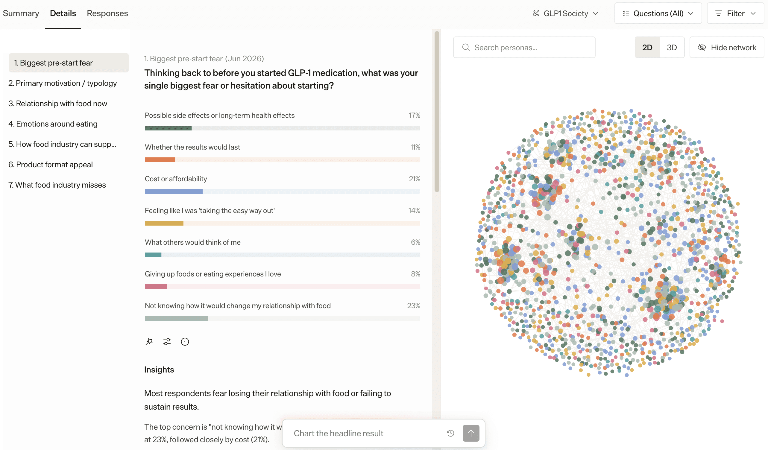 AI Surveys