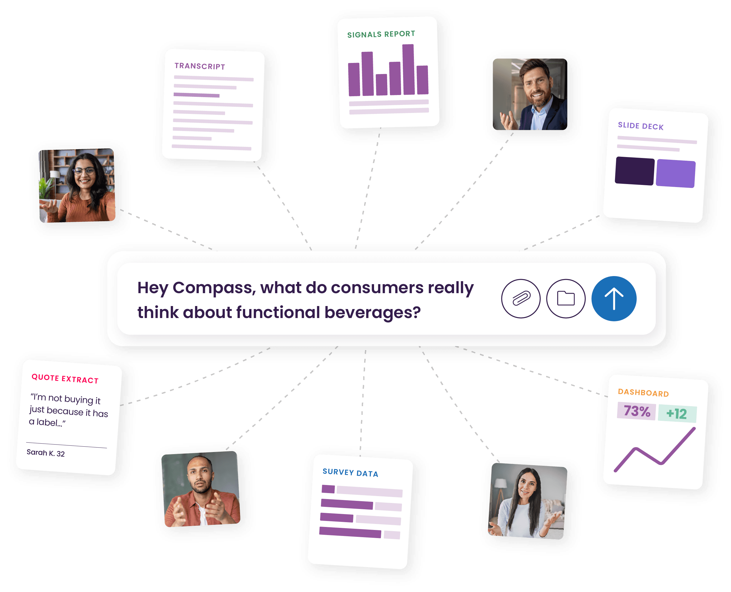 Voxpopme Compass