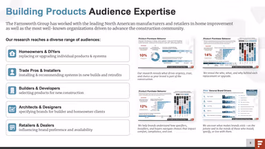 The Farnsworth Group – gallery image 2