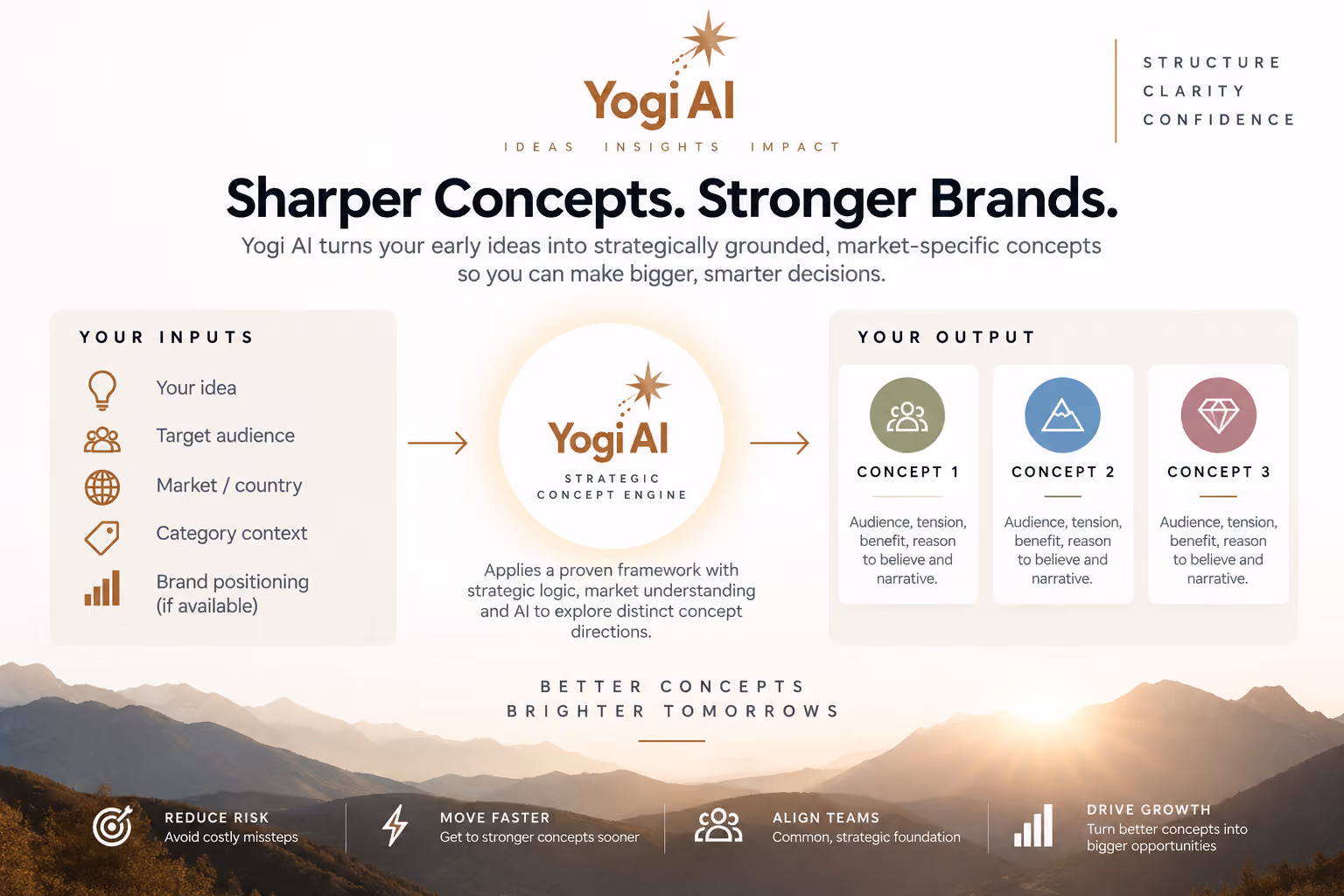 The Yogi AI – main gallery image