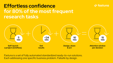 Fastuna – gallery image 1