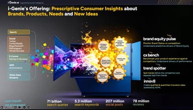 i-Genie.ai – gallery image 2