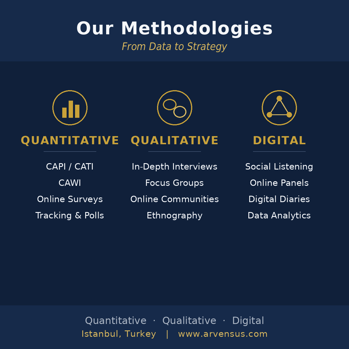 Arvensus Research – main gallery image