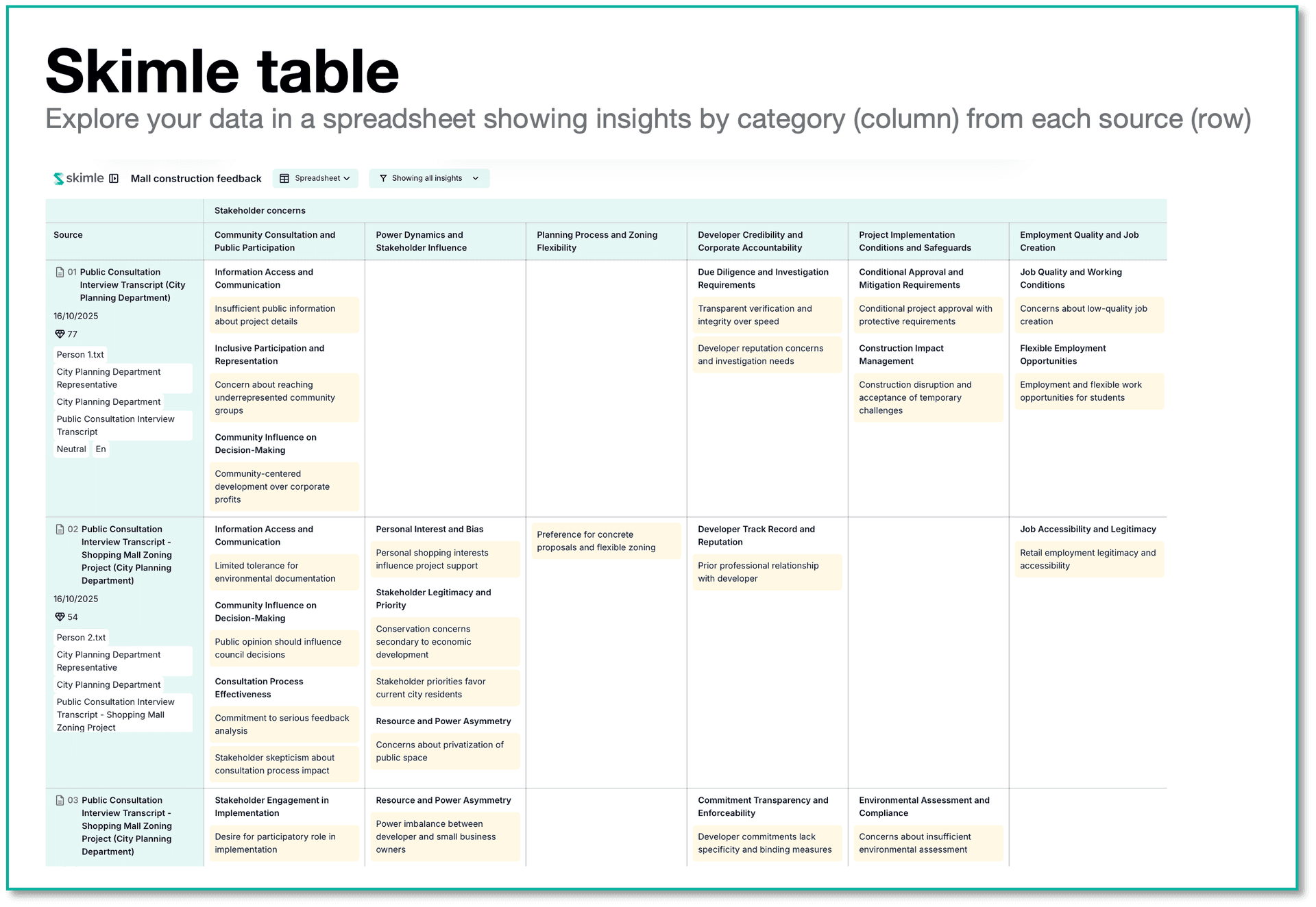 Skimle – main gallery image