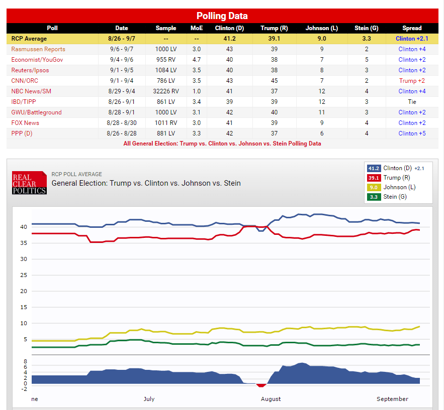 rcp-polls
