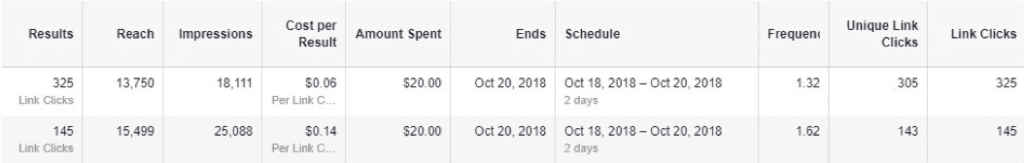 a Google Ads chart comparing two paid ads