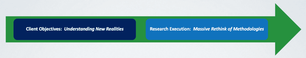 Client Objectives and Research Execution