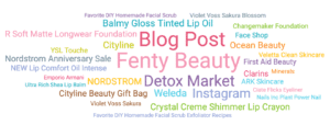 a word cloud from beauty bloggers discussing the release of Rihanna’s Fenty Beauty brand