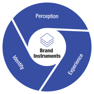 Brand Instruments: Perception, Identity, and Experience