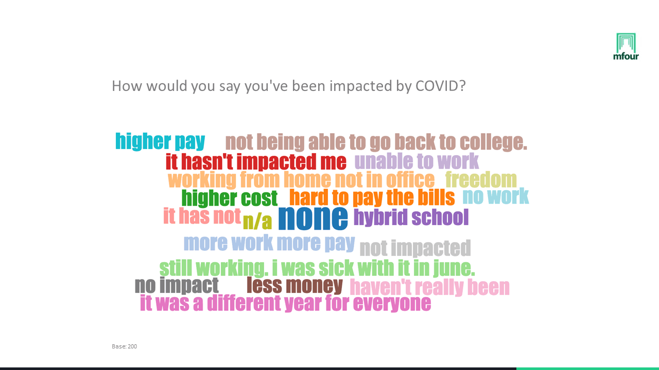 Word map of "How would you say you've been impacted by COVID"