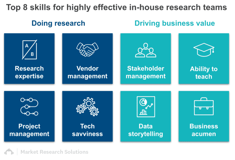 Top 8 skills for highly effective in-house research teams