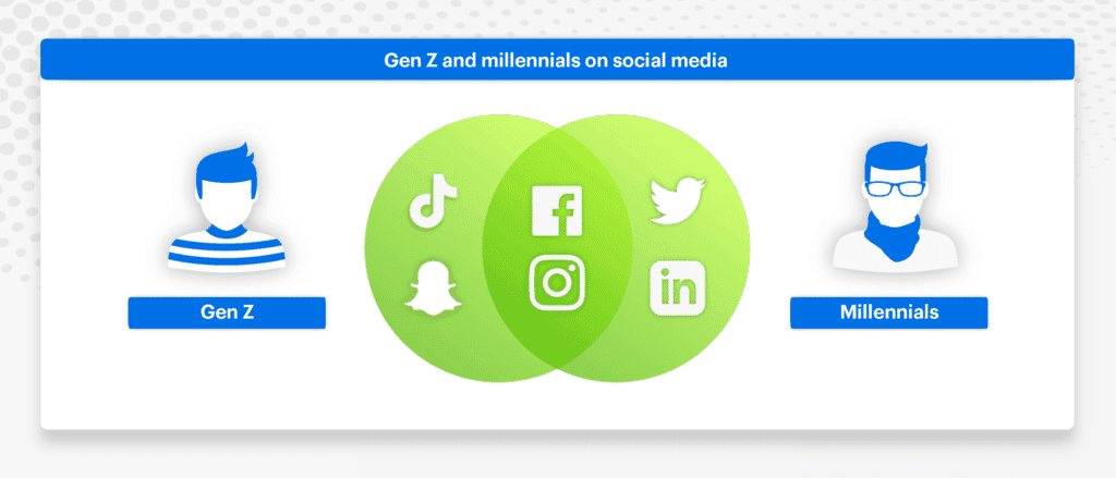 Pic with social media