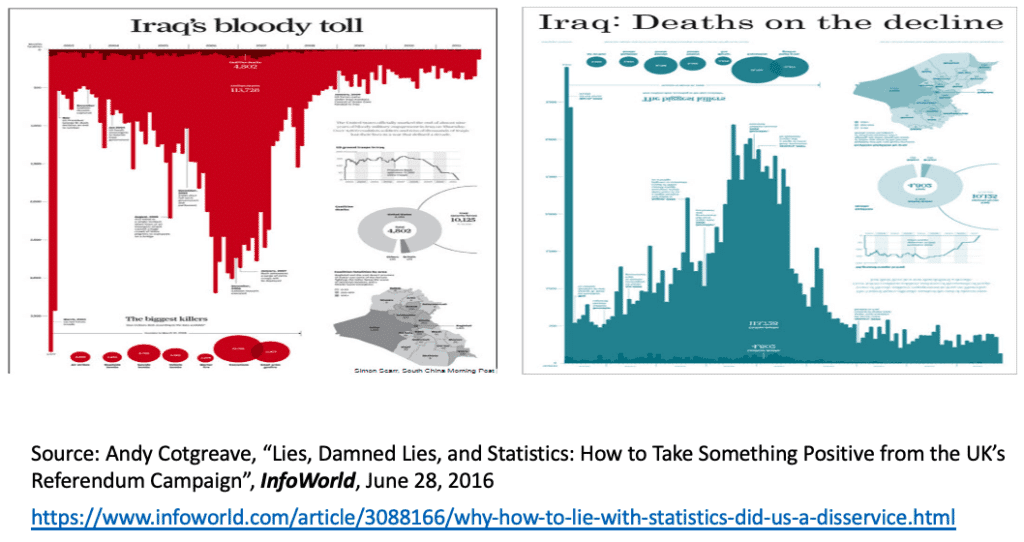 , “Lies, Damned Lies, and Statistics: How to Take Something Positive from the UK’s Referendum Campaign”, InfoWorld, June 28, 2016
