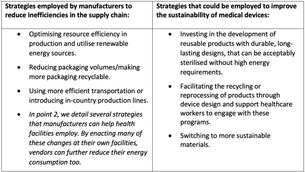 investigate to internally reduce their carbon footprint