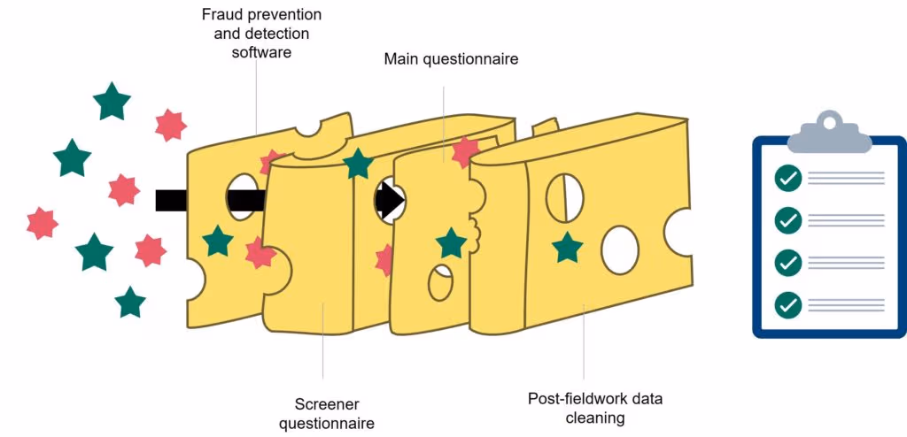 swiss cheese model