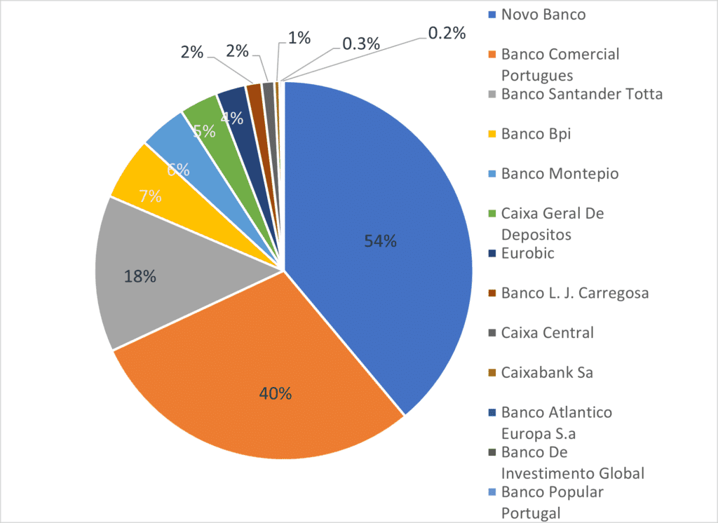 Figure 1: Share of Voice (DMR)