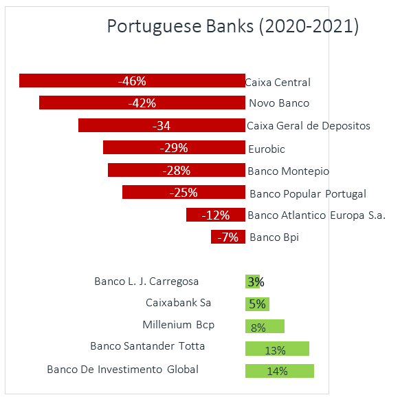 Figure 2: Net Sentiment Score