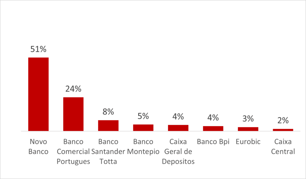 Figure 3: Share of Negative Sentiment within the Customer Experience topic (DMR)
