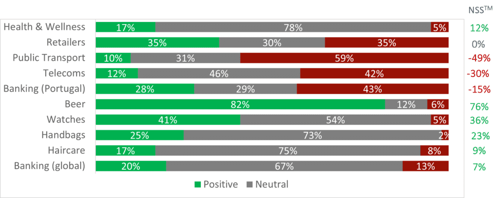 Figure 4: NSS by Industry or Product Category (DMR)