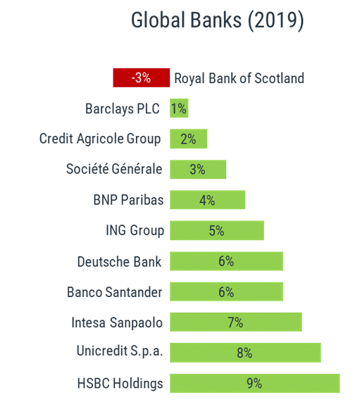 Figure 5: Net Sentiment Score for 11 Global Banks (DMR)