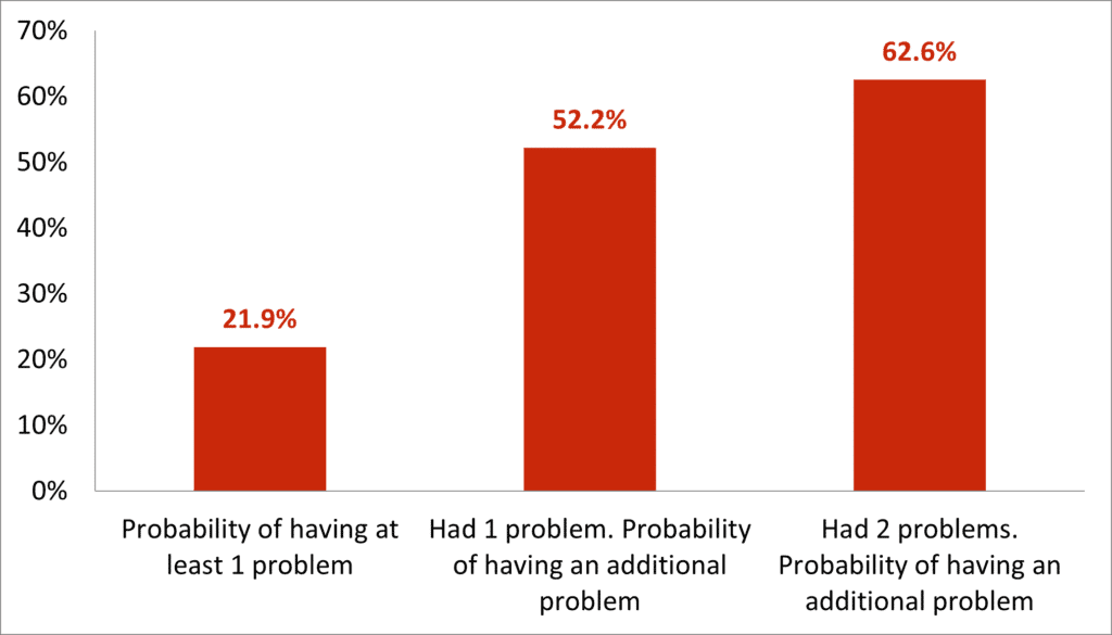 forethought chart of applebee's guests responses