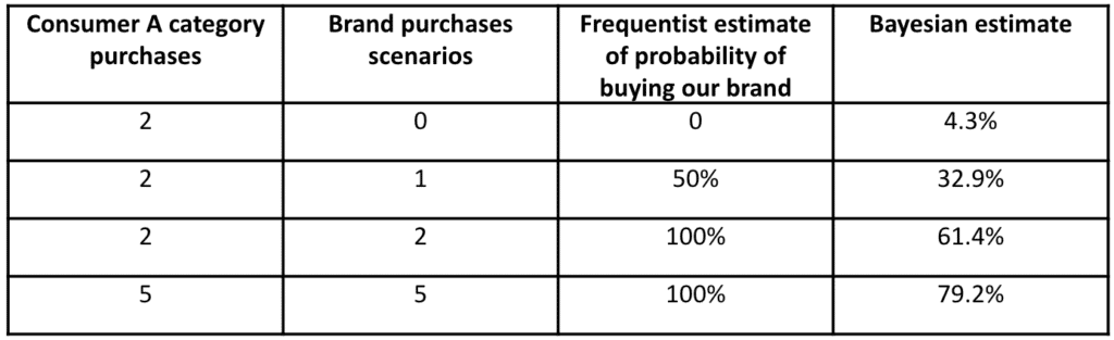 data table beta distribution