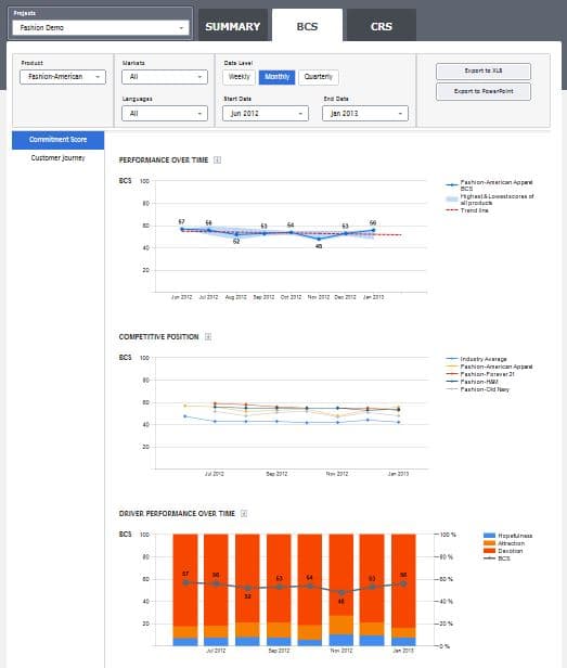 CCF_Brand Commitment Score 05_20_13