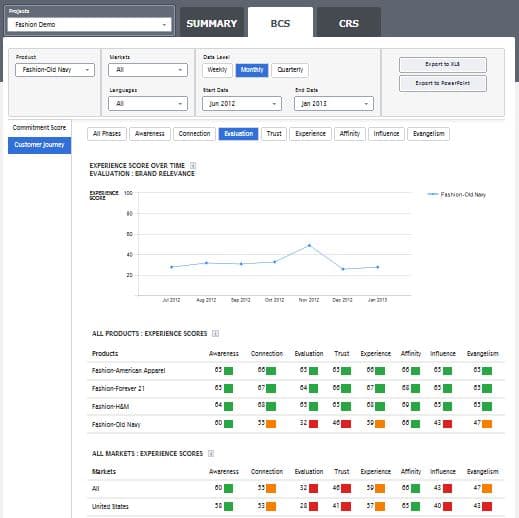 CCF_Brand Commitment_Evaluation Phase 05_20_13