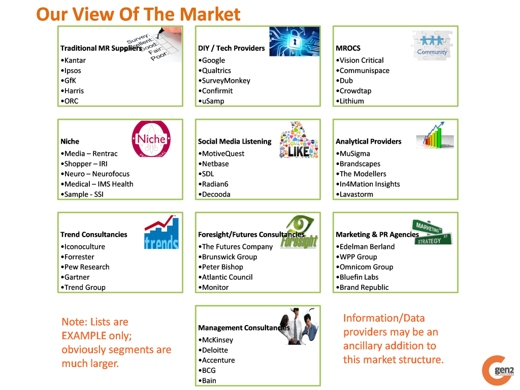 Market Research Segmentation Model