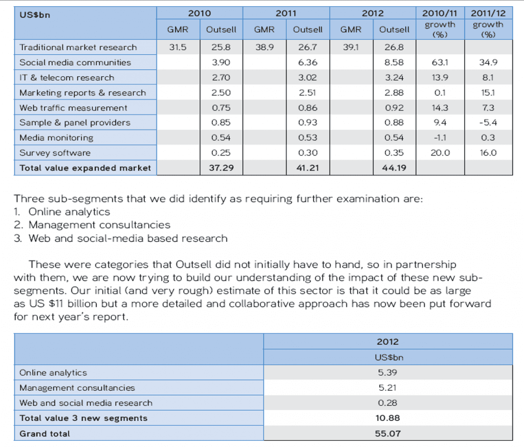 esomar other categories