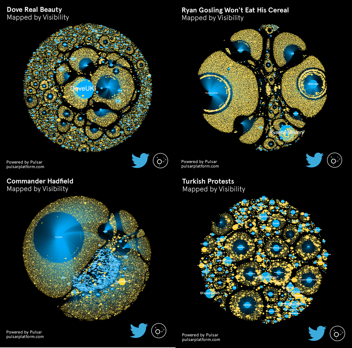 Twitter-viral-video-network-maps