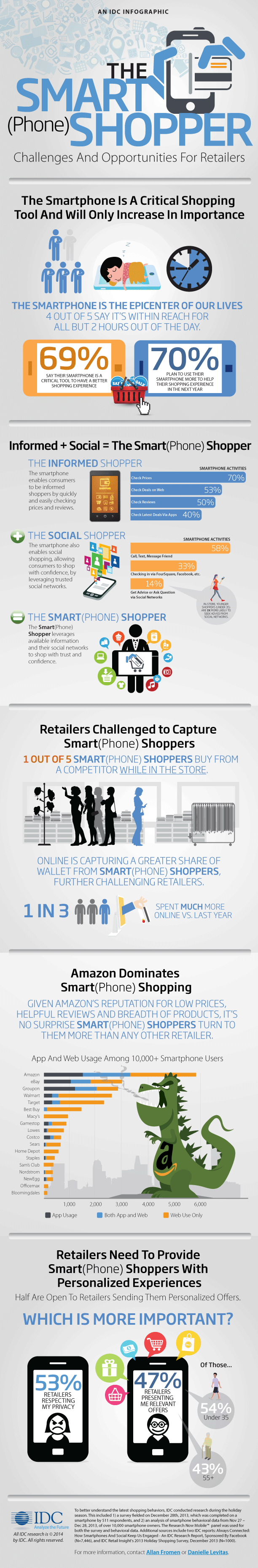 smartshopper_infographic