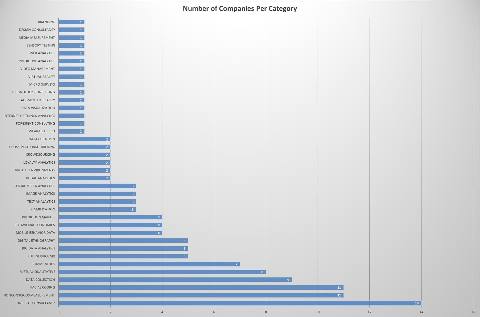 IIeX Company Meetings