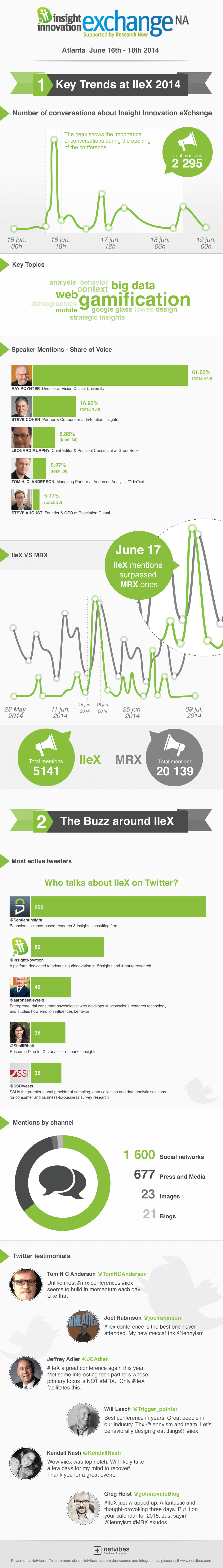 IIeXNorthAmerica2014Infographic