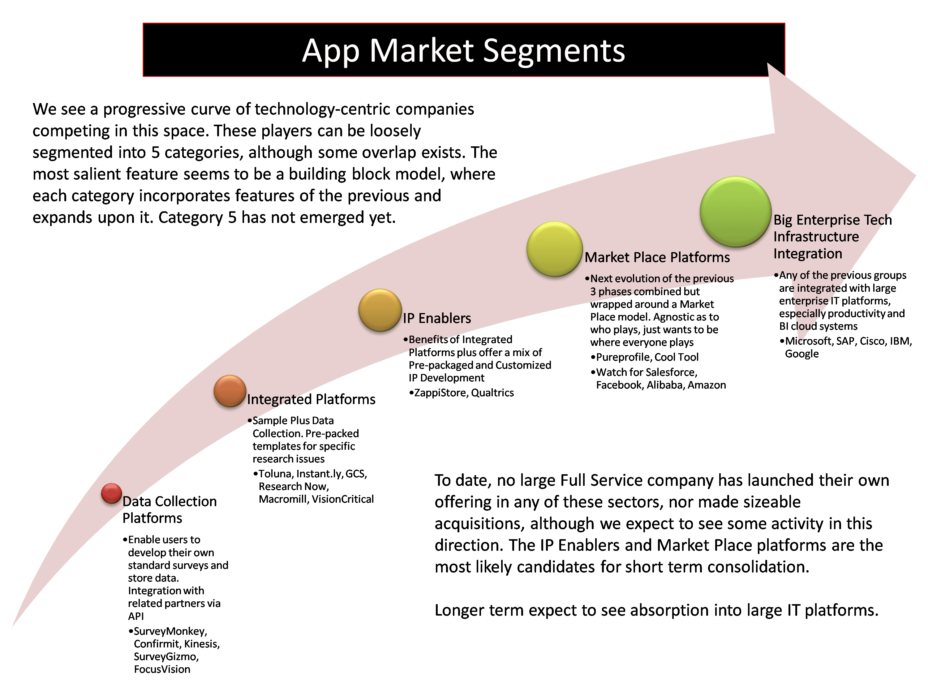 appmarketsegments