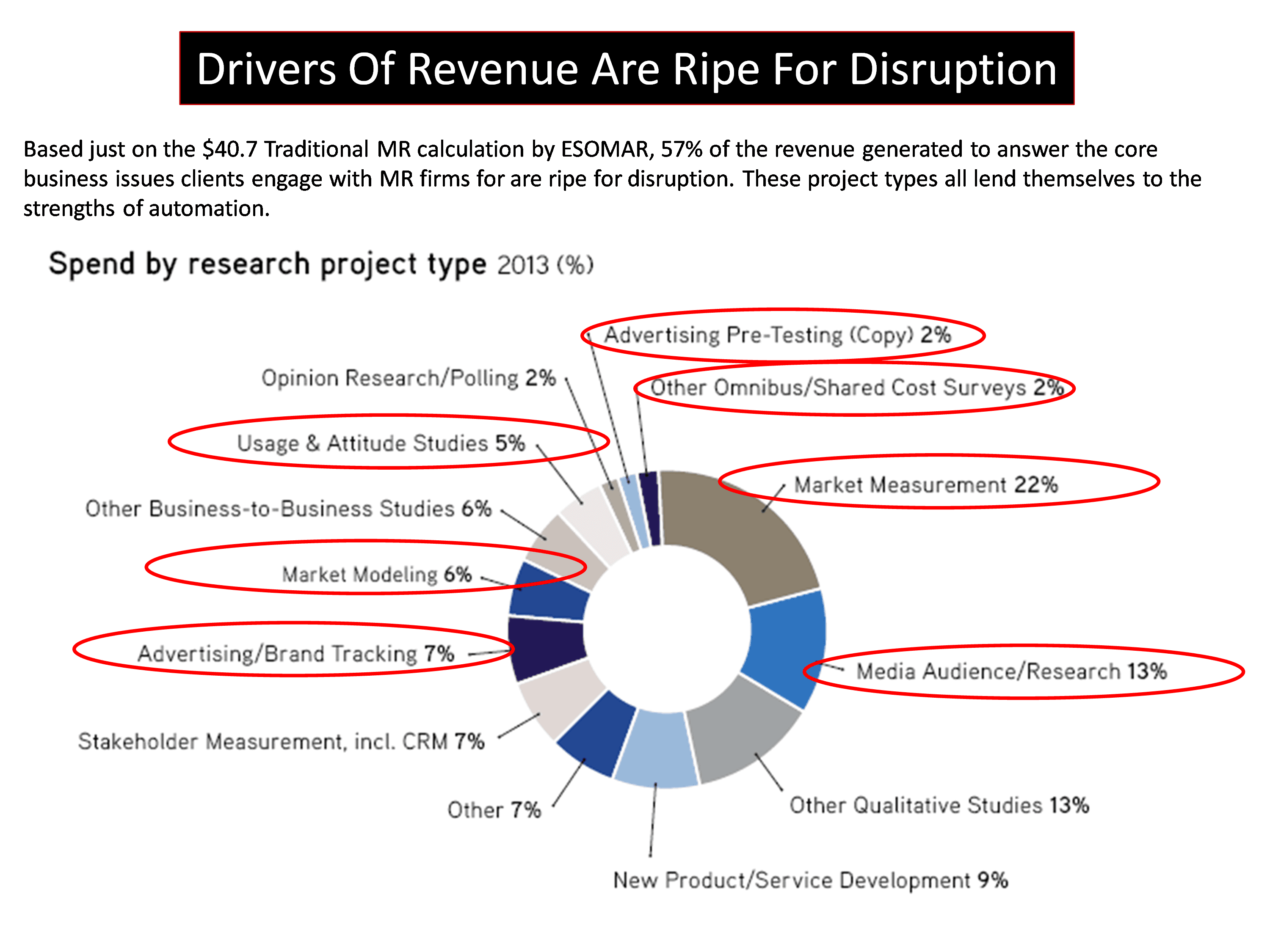 drivers of revenue