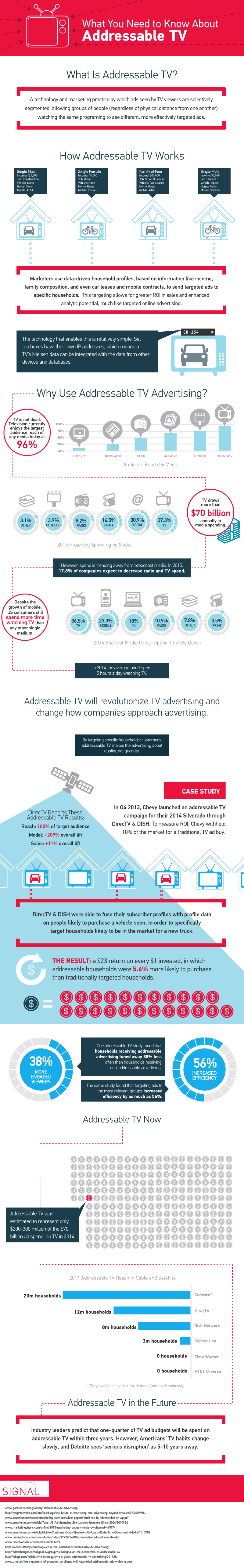 Addressable-TV-Infographic