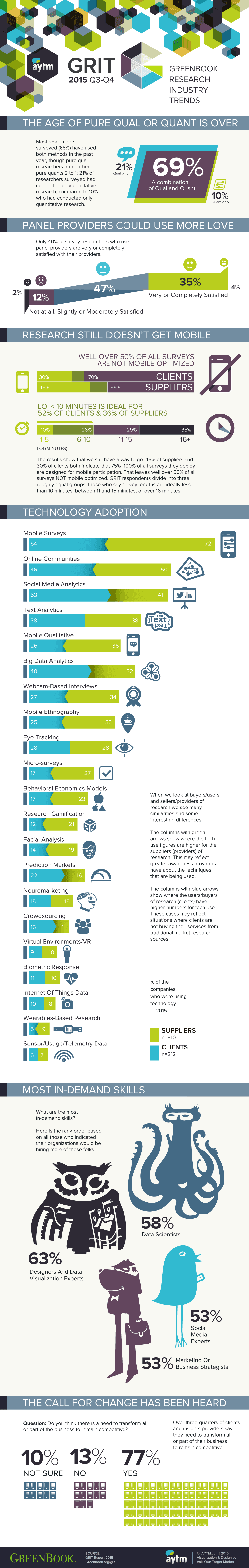 GRIT+AYTM_Infographic_2015
