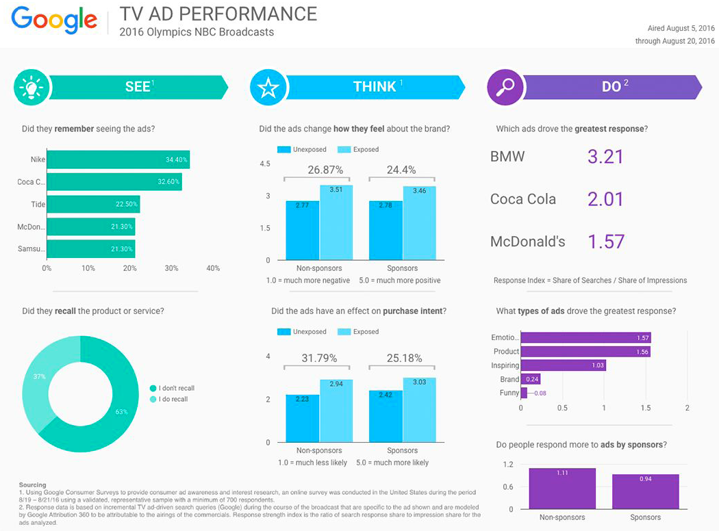 google-surveys-analyst-briefing-v2-2
