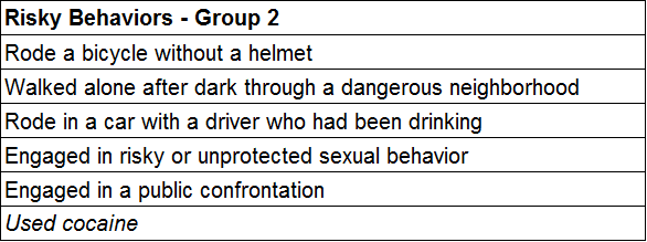 Group 2 is asked about risky behaviors they may have engaged in including: riding a bike sans helmet, riding in a car with a driver who had been drinking, walking alone at night through a dangerous neighborhood, engaging in risky sexual behaviour, engaged in a public confrontation, and/or used cocaine