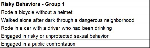 Group 1 is asked about risky behaviors they may have engaged in including: riding a bike sans helmet, riding in a car with a driver who had been drinking, walking alone at night through a dangerous neighborhood, engaging in risky sexual behaviour, or engaged in a public confrontation